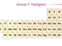 Nhóm halogen là gì? Halogen có tính oxi hóa mạnh nhất là?